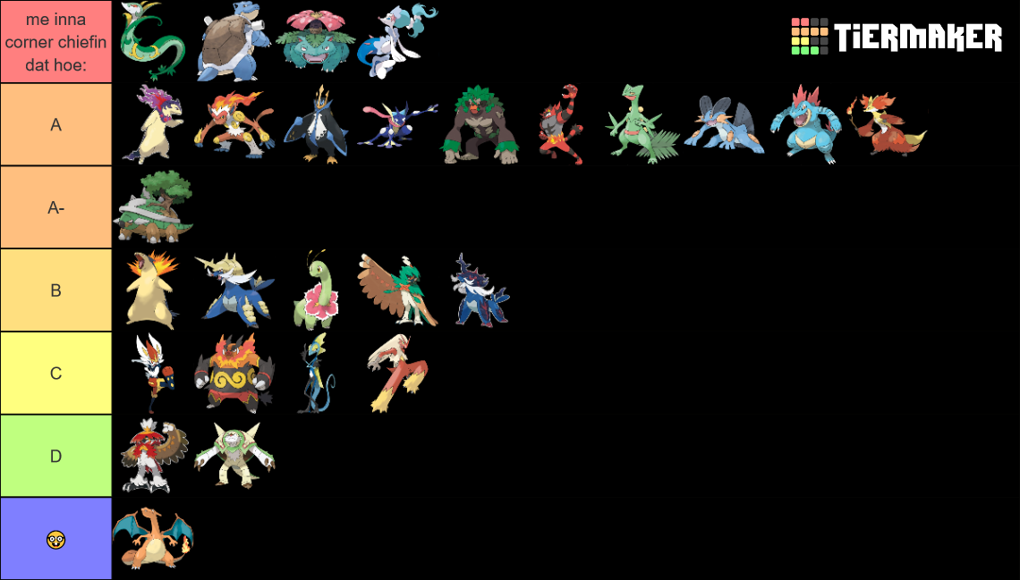 All Starter Pokemon Final Evolutions (Feb 2022) Tier List Rankings) TierMaker