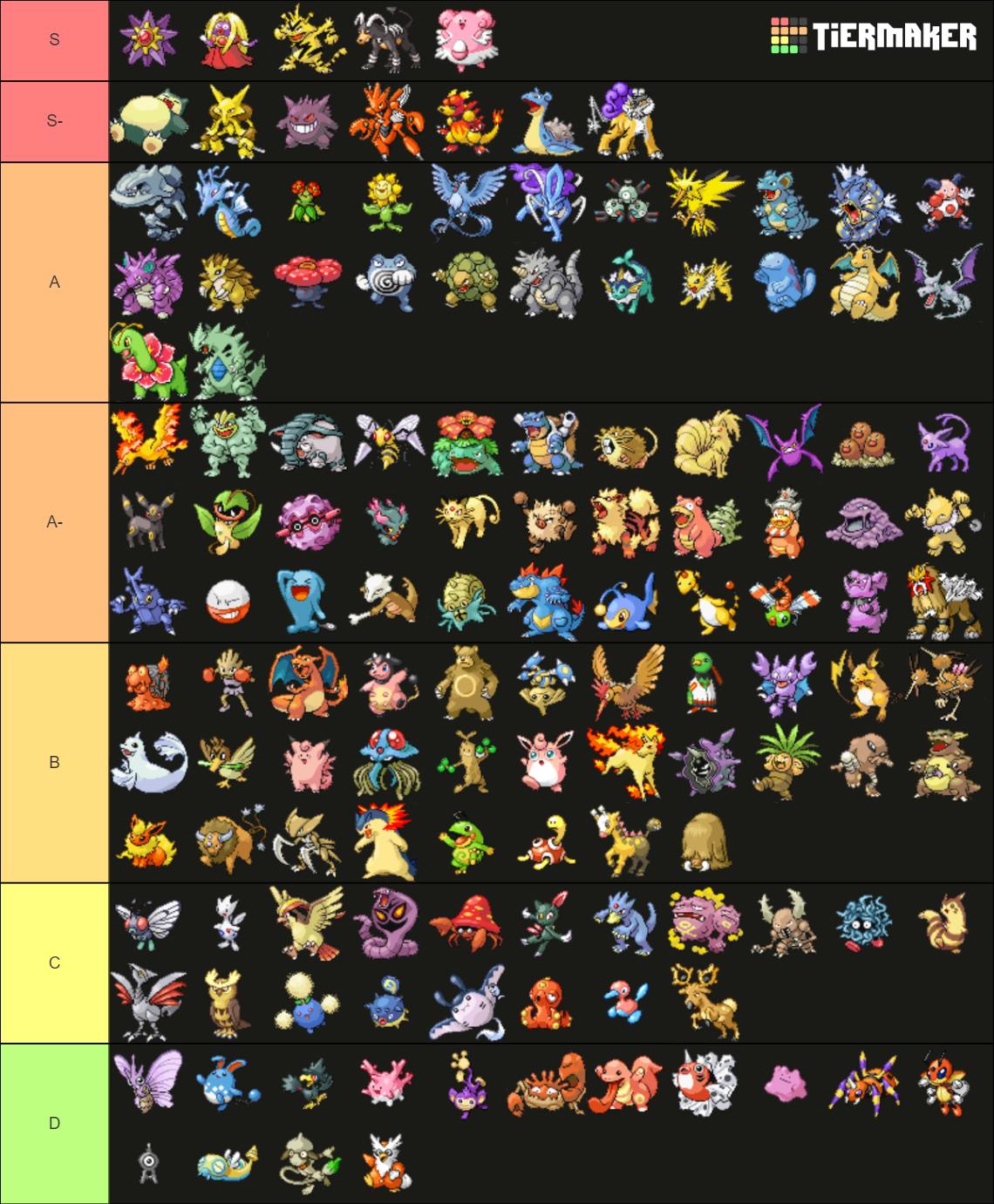 All Fully Evolved Gen 1-3 Pokemon Tier List (Community Rankings ...