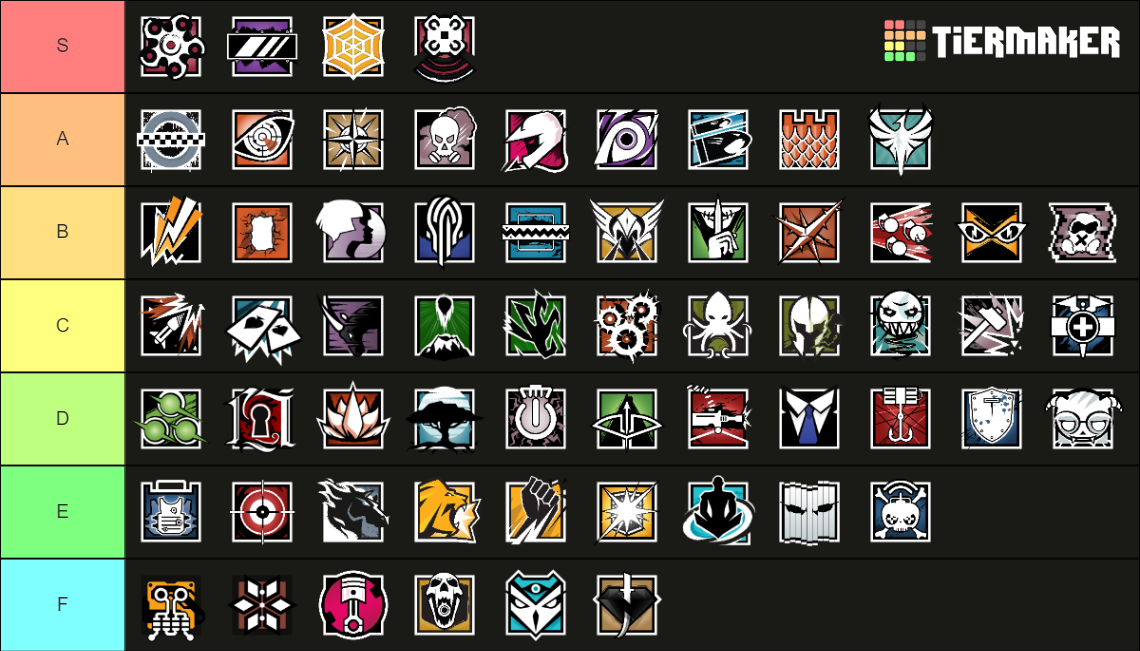 Rainbow Six Siege Operator Ranking Updated Y6S3 Tier List (Community ...