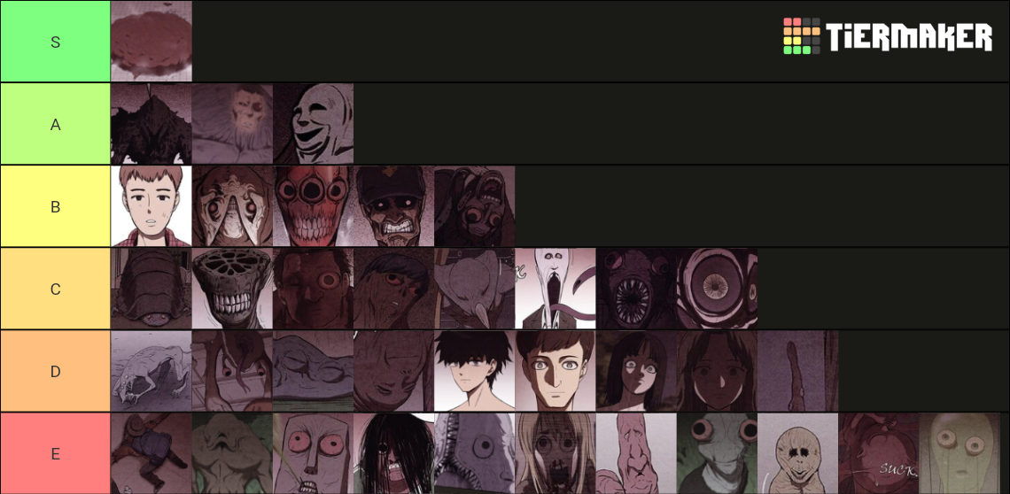 All Sweet Home Monsters Tier List (Community Rankings) - TierMaker