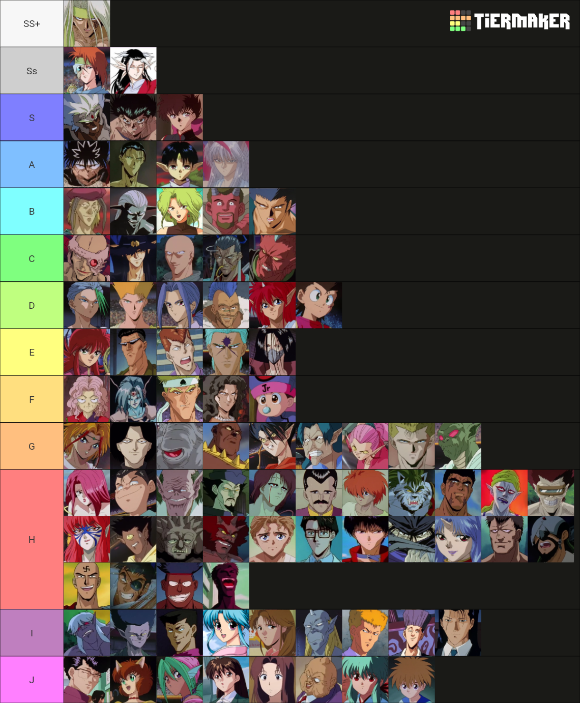 Yu Yu Hakusho Power Levels Tier List (Community Rankings) - TierMaker