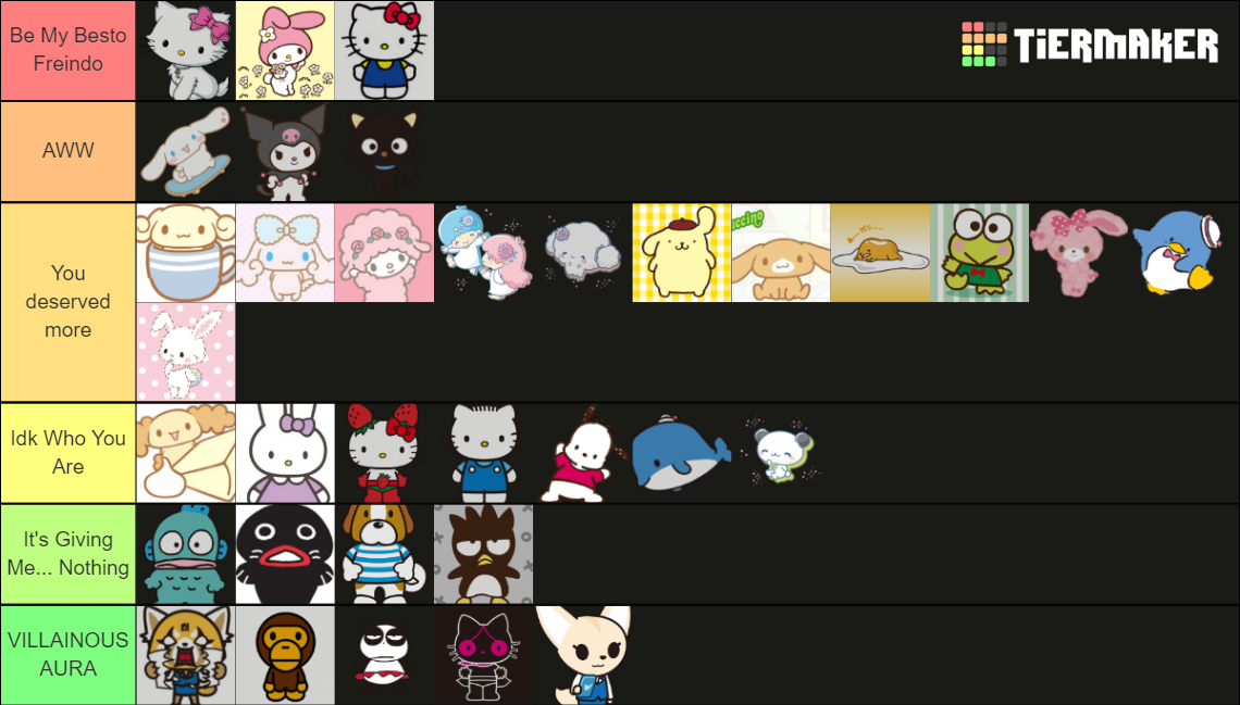 Sanrio Showdown Tier List (Community Rankings) - TierMaker