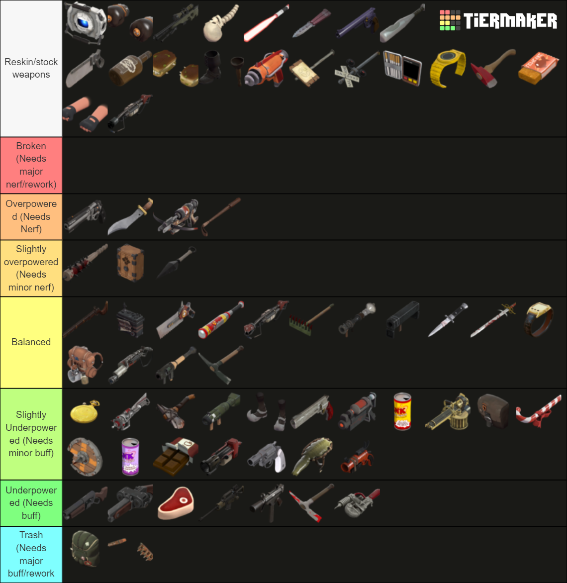 Team Fortress 2 Weapons Utilities Reskins Too Tier List Community Rankings Tiermaker