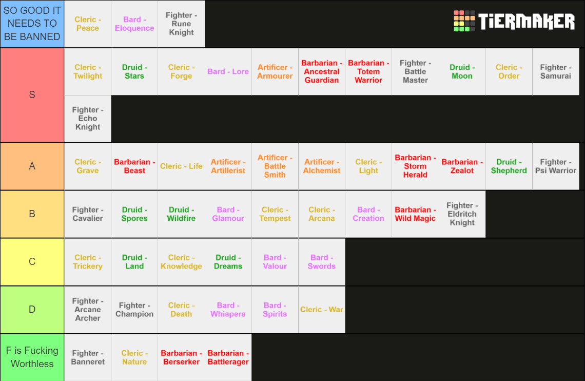 DnD 5e Subclass Tier List Community Rankings TierMaker   Dnd 5e Subclass Tier List 15097730 1665761036 