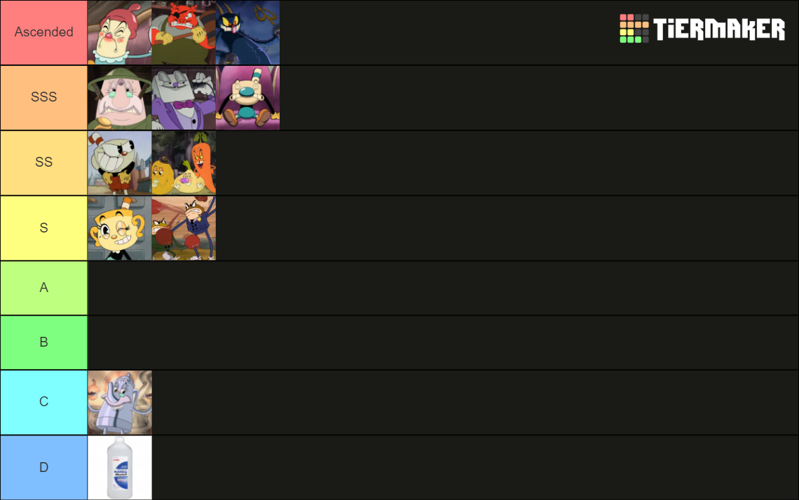 The Cuphead Show Power Levels Tier List Rankings) TierMaker