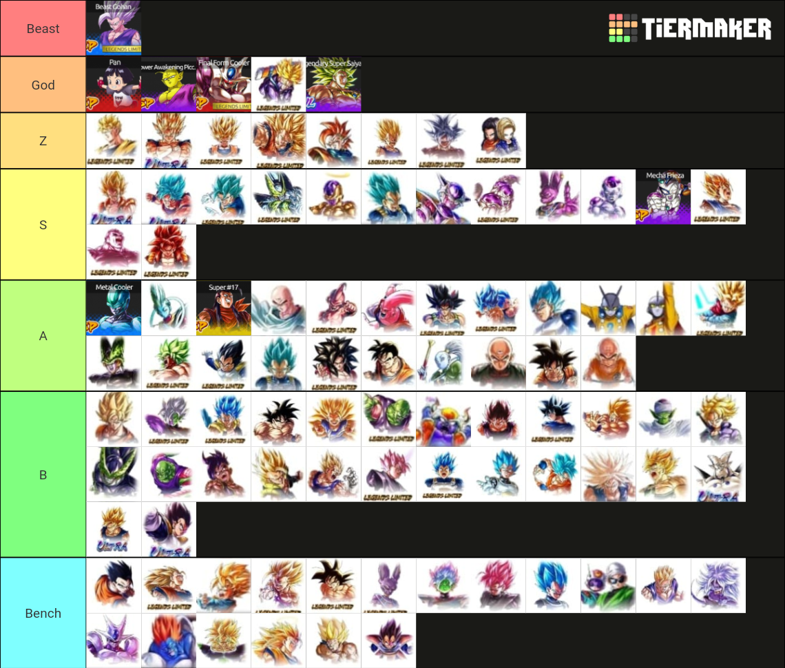 Pre-festival 2022 Dragon Ball Legends Tier List (Community Rankings ...