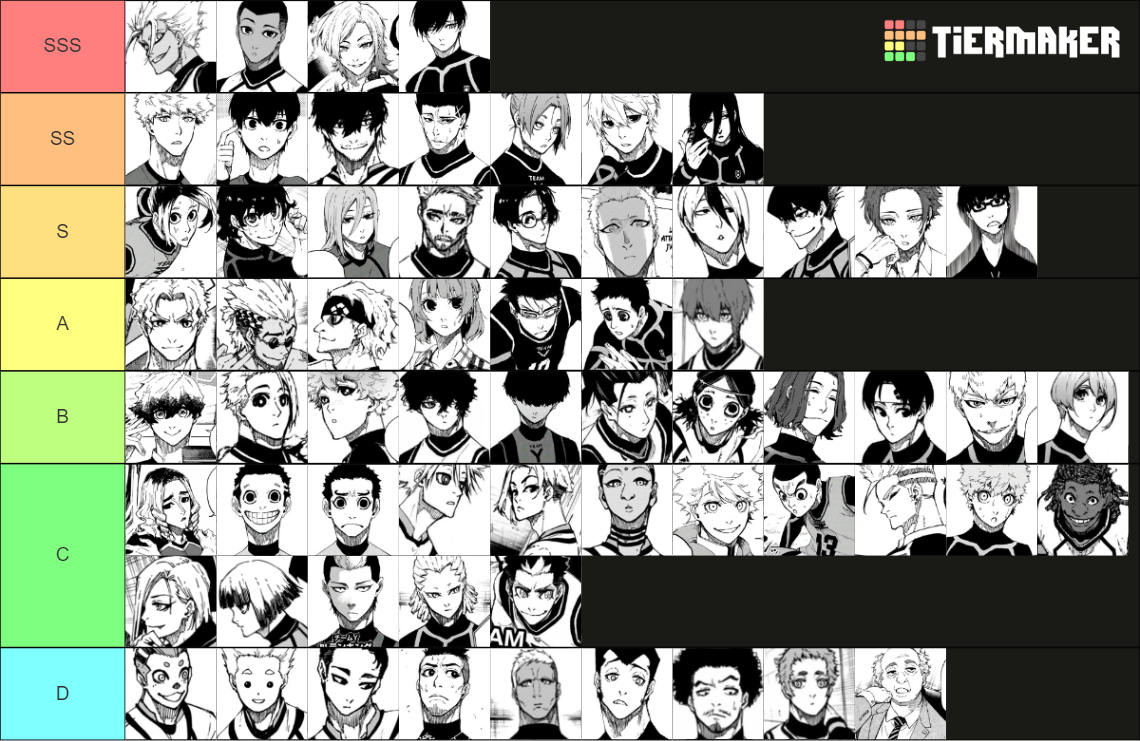 Blue Lock all characters Tier List (Community Rankings) - TierMaker