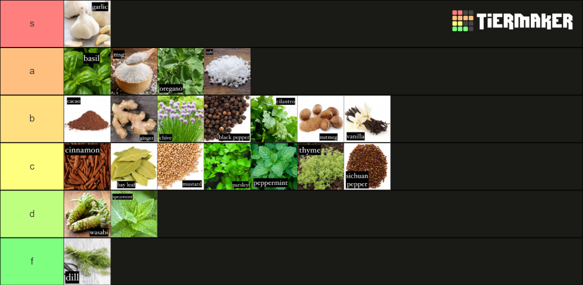 Herbs and Spices Tier List Rankings) TierMaker