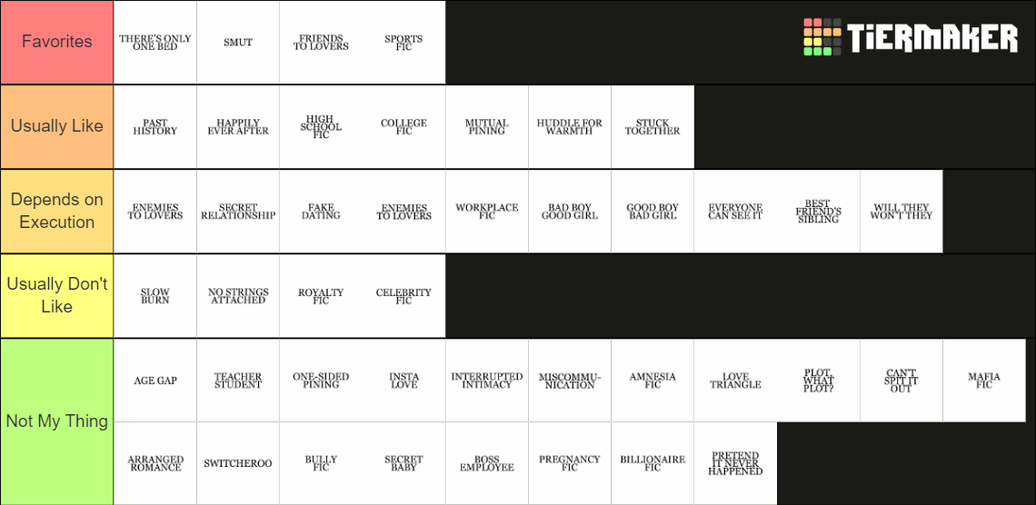 romance-tropes-60-tier-list-community-rankings-tiermaker