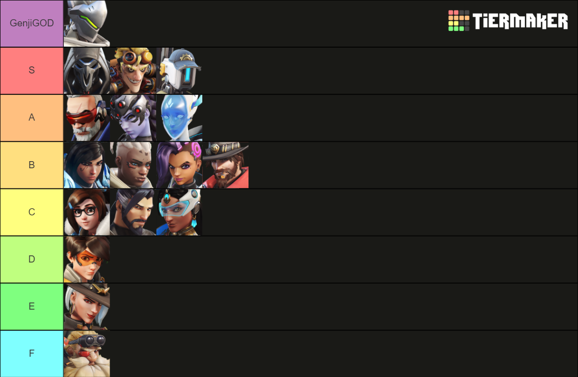 Overwatch 2 Heroes: Dps (Including Venture) Tier List (Community ...