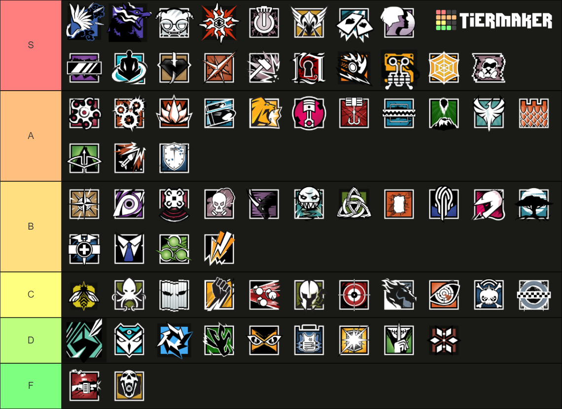 Rainbow Six Siege Operator (Y8S3) Tier List Rankings
