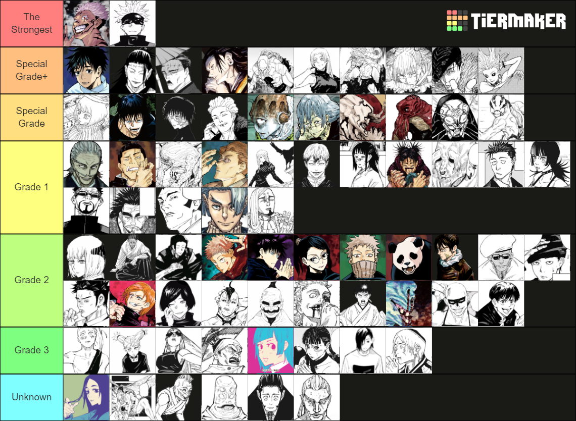 Jujutsu Kaisen Strength Tier List (Community Rankings) - TierMaker