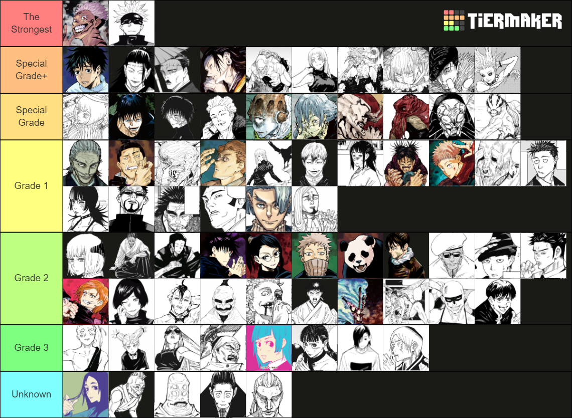 Jujutsu Kaisen Powerscaling Ongoing Tier List Community Rankings Hot Sex Picture