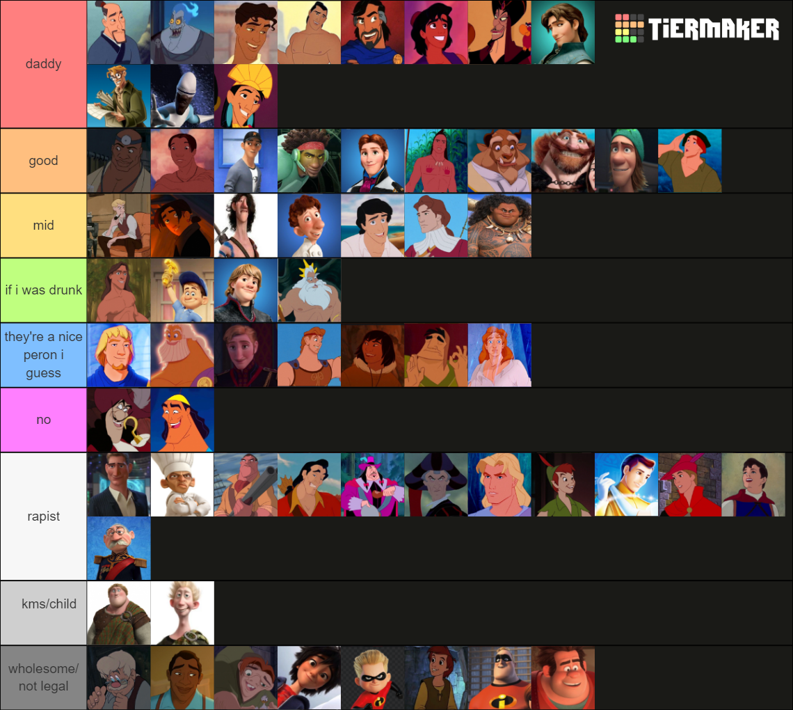 Disney male characters ranking Tier List (Community Rankings) - TierMaker