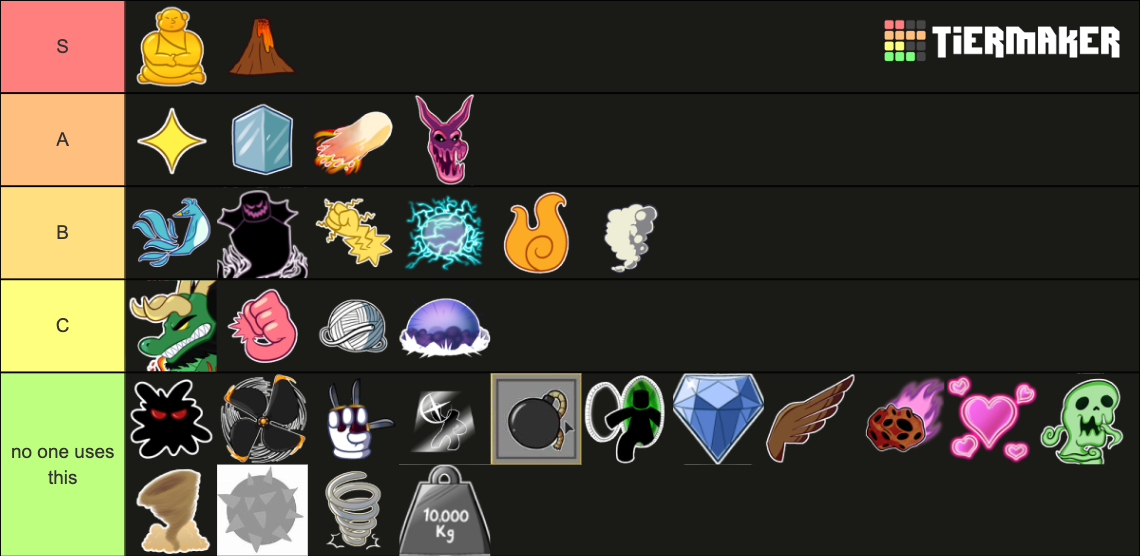 best blox fruit for grinding Tier List (Community Rankings) - TierMaker