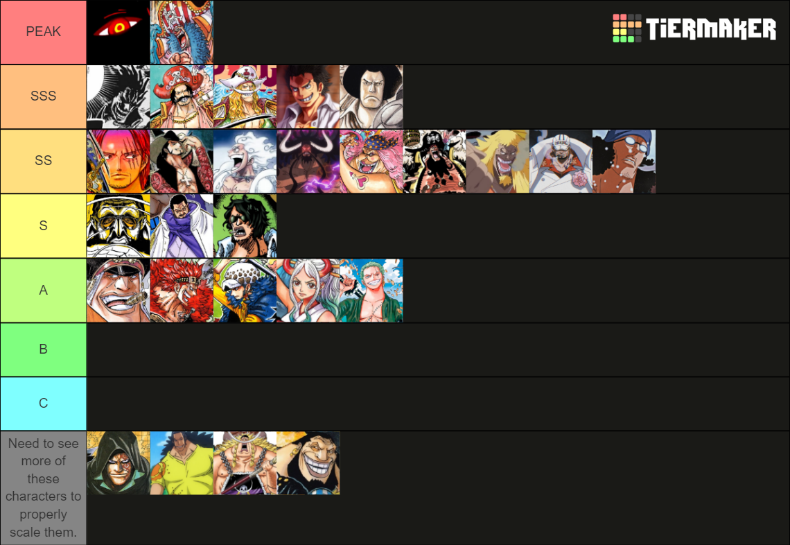 One Piece Characters Power Scaling Tier List Community Rankings Tiermaker