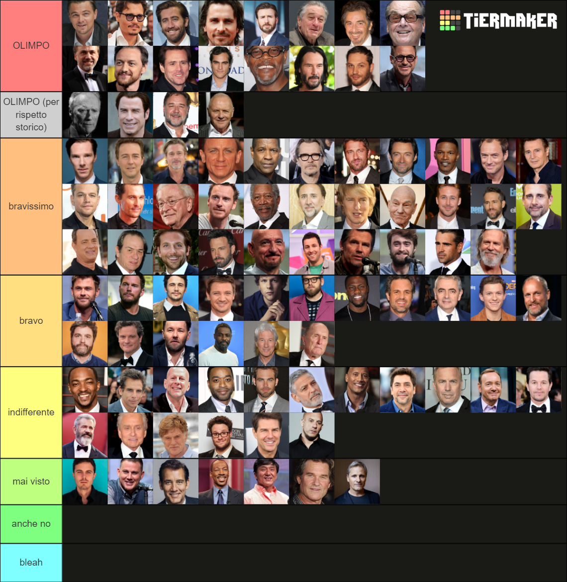 Actors Tier List (Community Rankings) - TierMaker