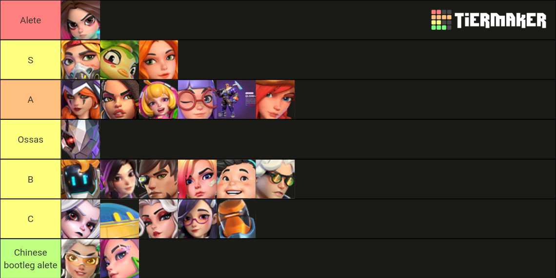 T3 arena carry Tier List Rankings) TierMaker