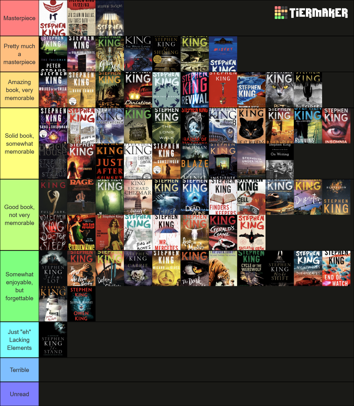 All Stephen King Books Ranked Tier List Community Rankings TierMaker all-stephen-king-books-ranked-tier-list-community-rankings-tiermaker