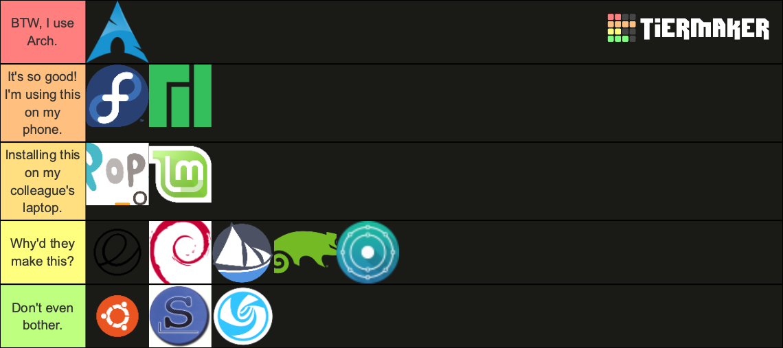 Gnu Linux Distributions Tier List Community Rankings Tiermaker Gnu Linux Distributions Tier List Community Rankings Tiermaker