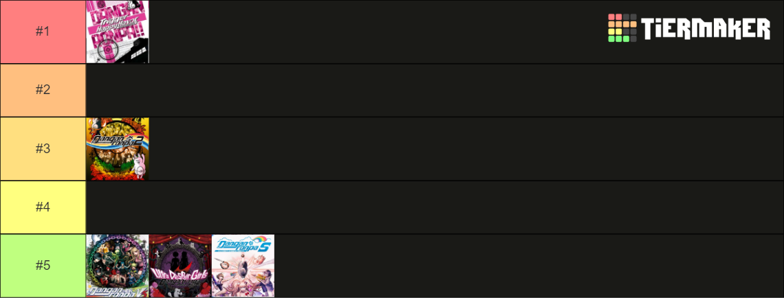 Danganronpa Games + Anime Ranking Tier List (community Rankings 