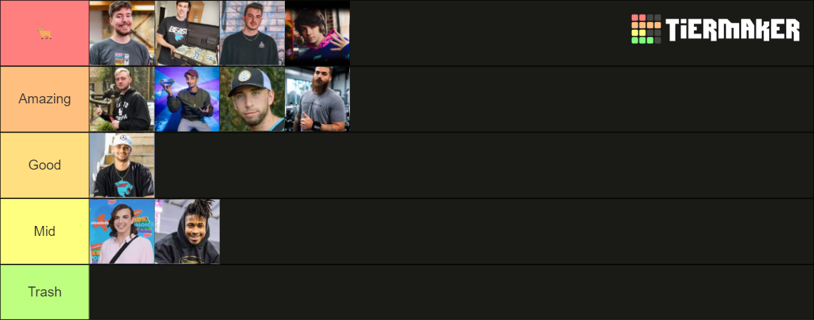 Mrbeast Crew 2023 Tier List (Community Rankings) - TierMaker