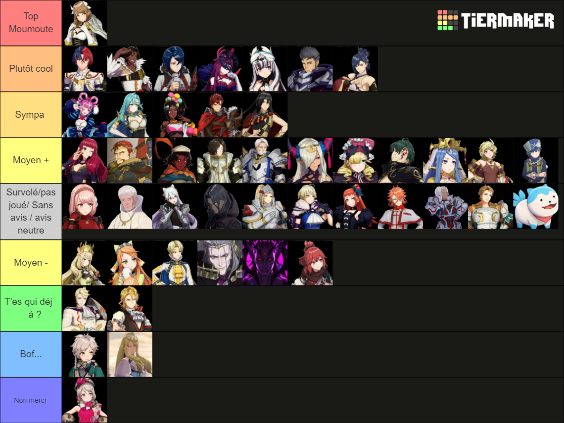 Fire Emblem Engage ALL Characters (Units And NPCs) Tier List (Community ...