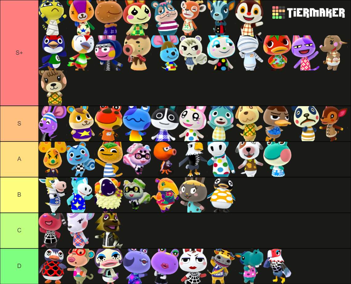 The Ultimate Animal Crossing Villager Tier List (Community Rankings ...