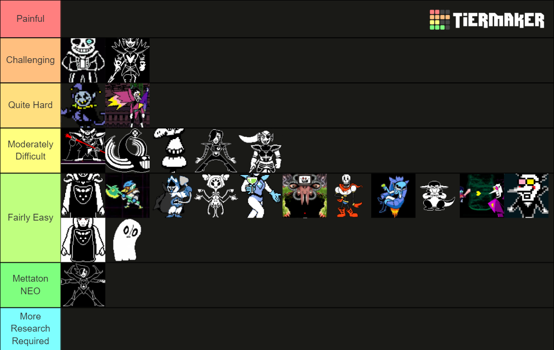 Undertale & Deltarune Bosses Ranked By Difficulty Tier List (Community ...