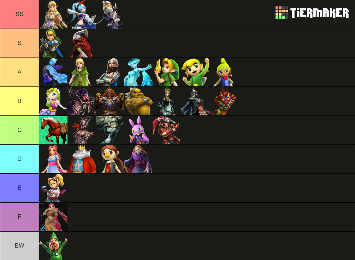 Hyrule Warriors Definitive Edition Tier List Community Rankings Tiermaker