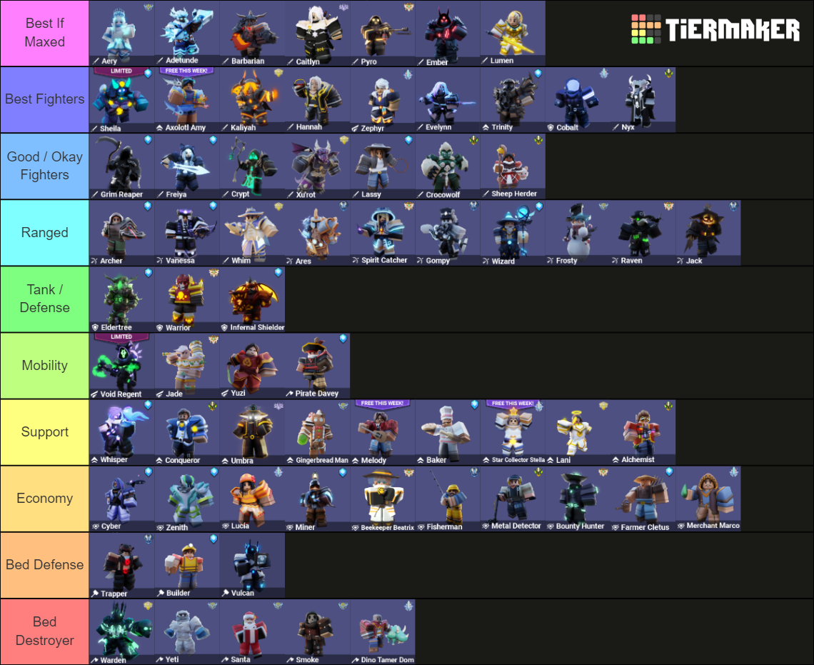 Roblox Bedwars Kits Tier List Community Rankings Tiermaker 2727