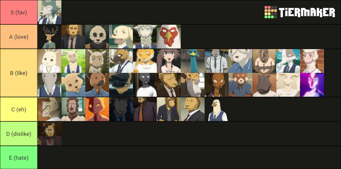 Beastars Season 2 Characters Tier List Rankings) TierMaker