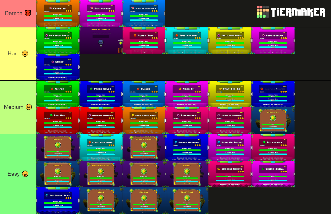 Geometry Dash levels (all four games) Tier List Rankings