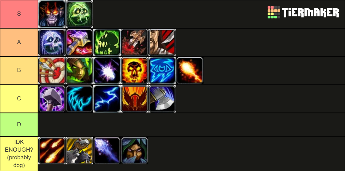 World of Warcraft WotLk & Cata Class Tier List Rankings) TierMaker