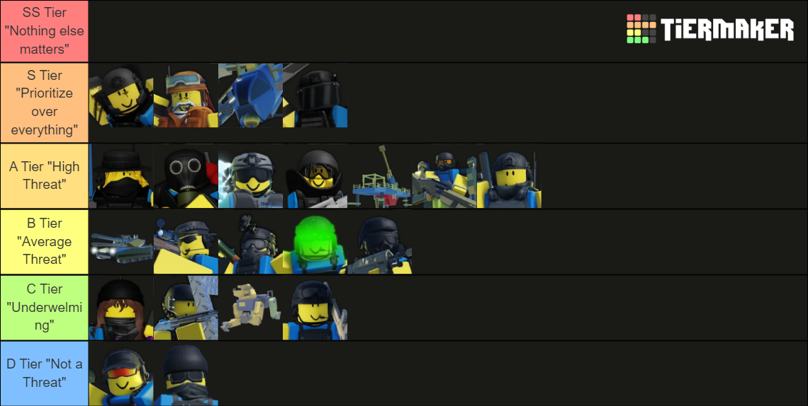 Dummies Vs Noobs Tier List Community Rankings Tiermaker