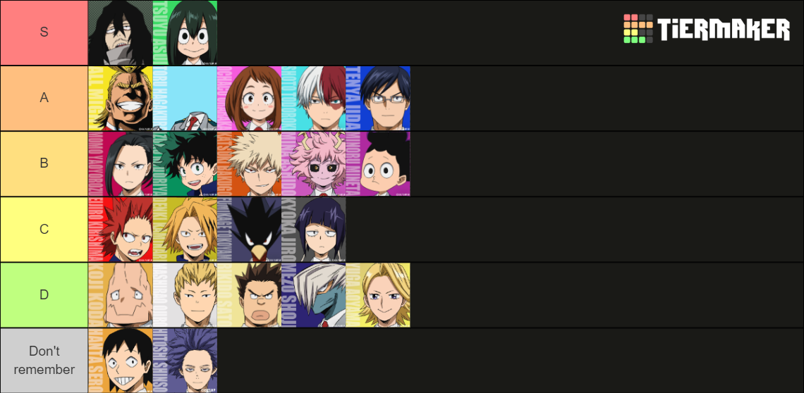 MHA Class 1-A (including All Might, Aizawa, and Shinso) Tier List ...