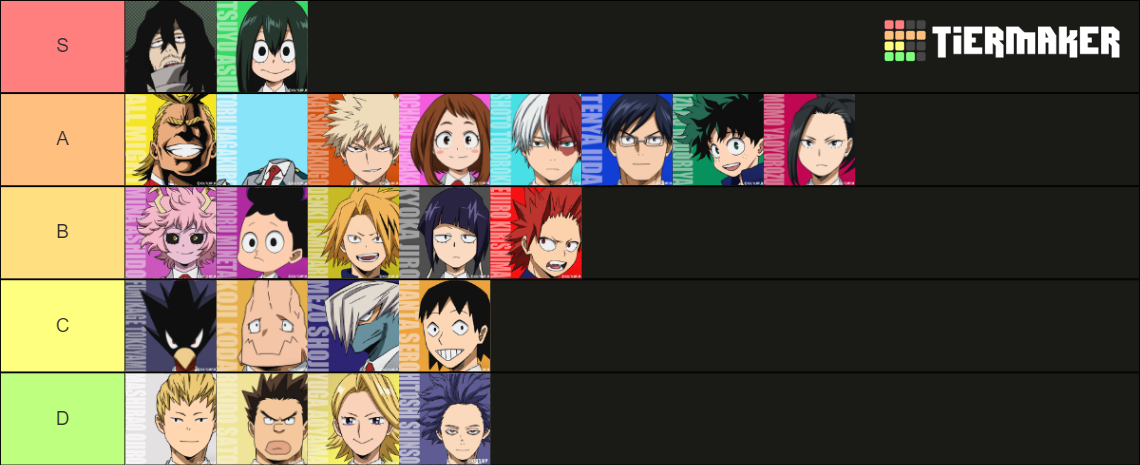 MHA Class 1-A (including All Might, Aizawa, and Shinso) Tier List ...