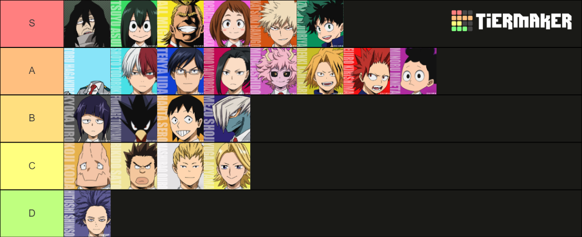 Mha Class 1-a (including All Might, Aizawa, And Shinso) Tier List 