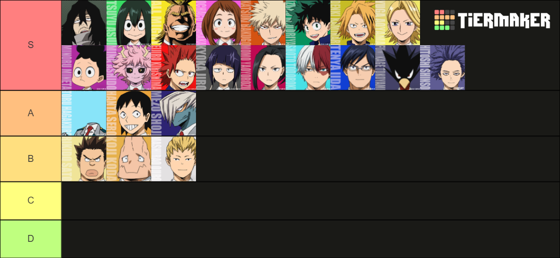 MHA Class 1-A (including All Might, Aizawa, and Shinso) Tier List ...