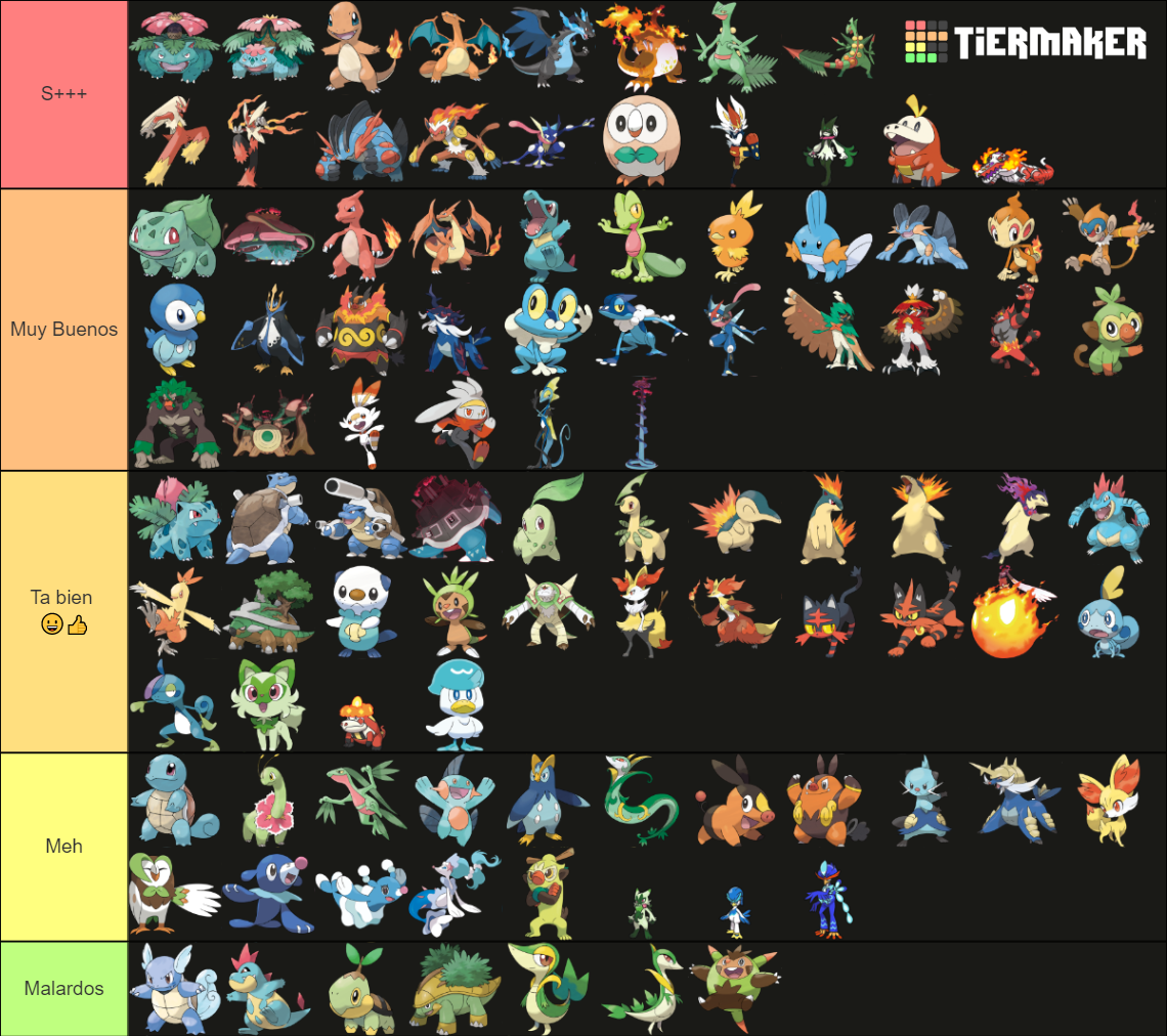 All Pokémon Starters & Evolutions (2023 Scarlet & Violet) Tier List ...