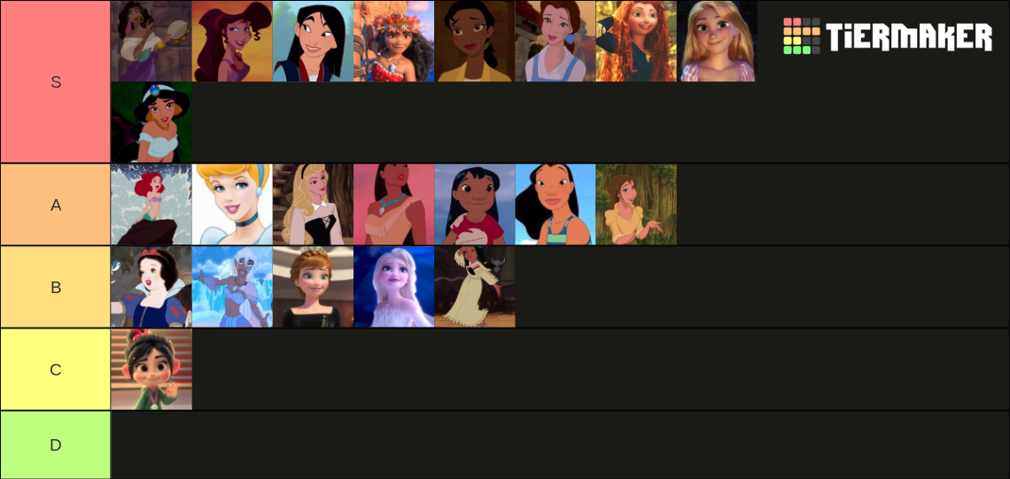 Disney Princesses Tier List Rankings) TierMaker