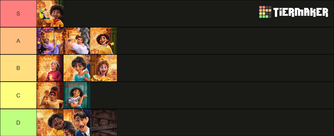 Encanto Characters Tier List Community Rankings Tiermaker 