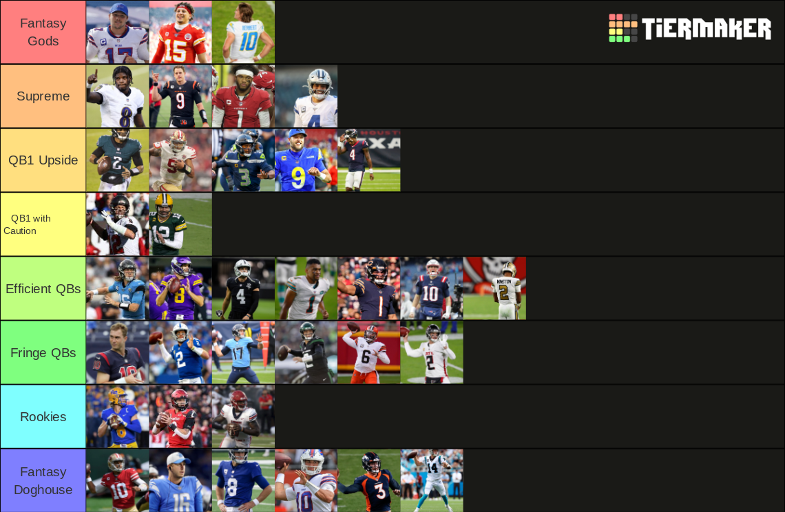 Nfl Qbs 2022 Tier List Community Rankings Tiermaker