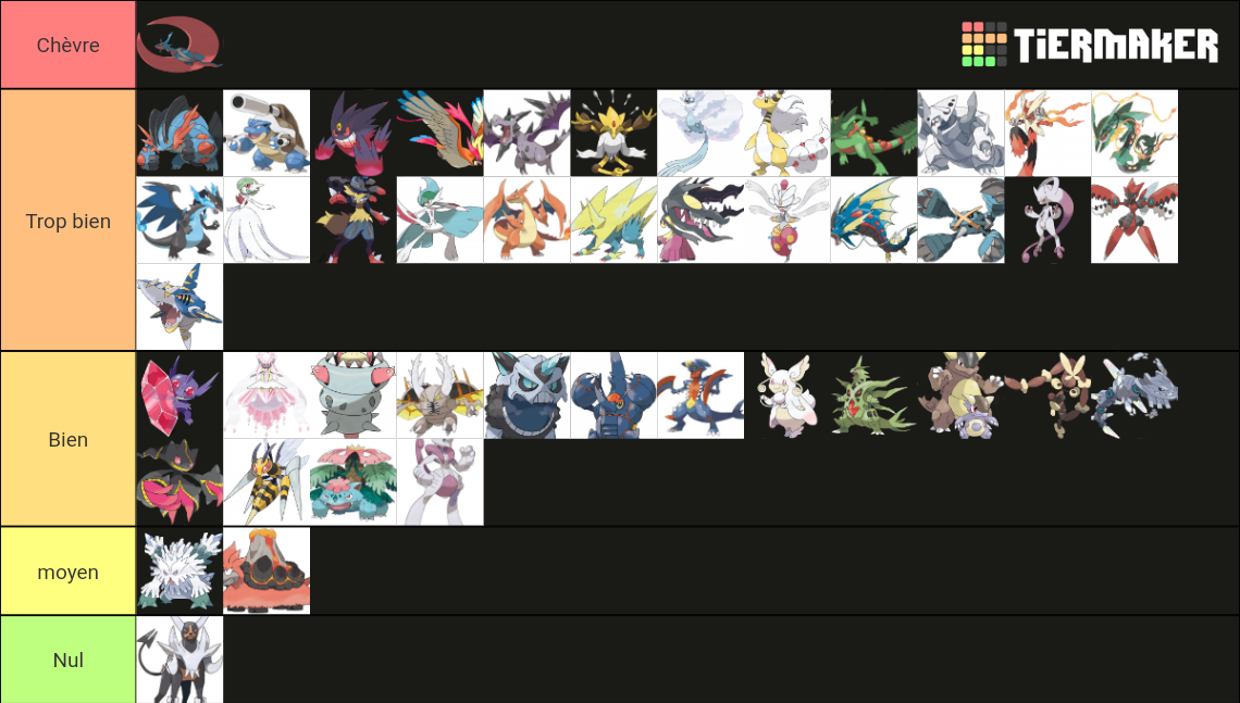 Mega Evolutions Pokemon Tier List (Community Rankings) - TierMaker