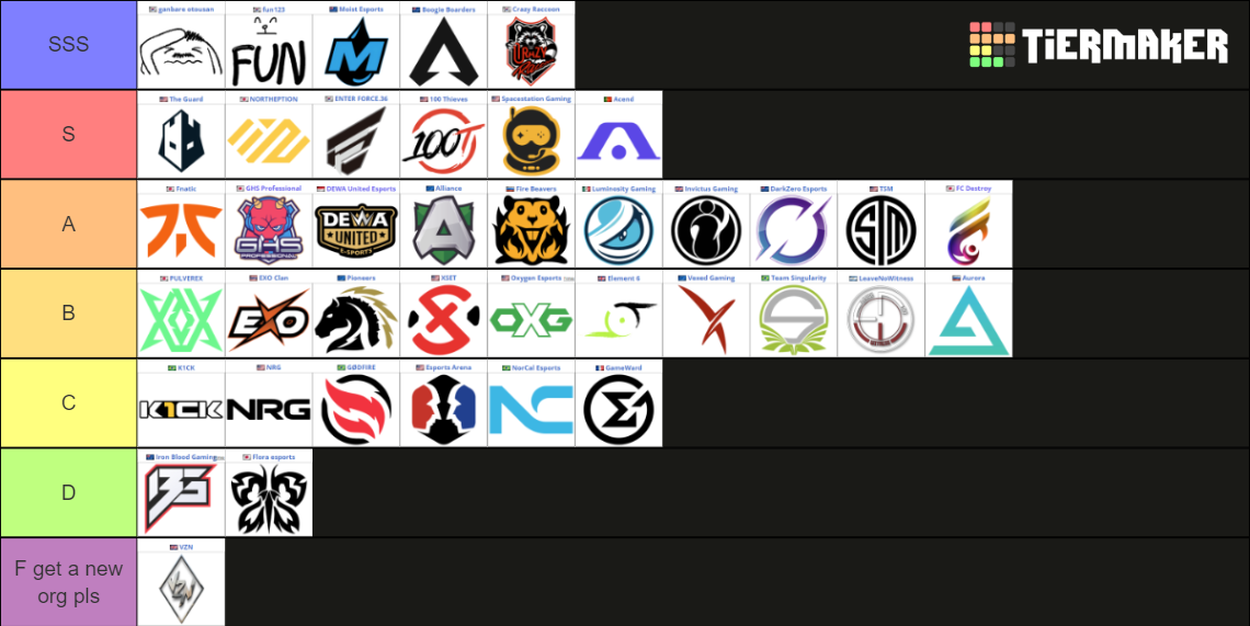 Algs year 3 split 1 teams tier list community rankings tiermaker