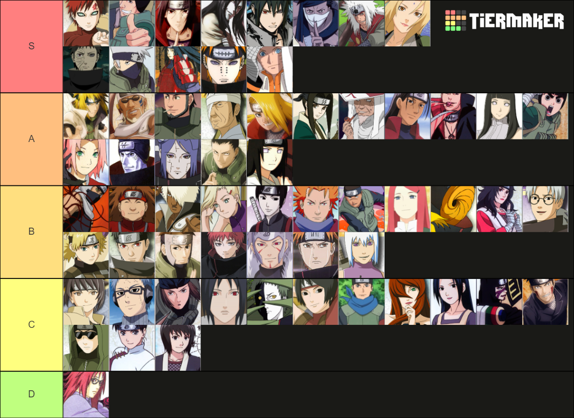 Naruto Character Tier List (Community Rankings) - TierMaker