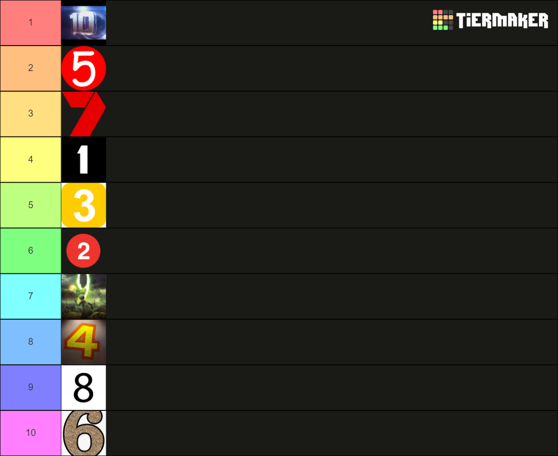 Top Ten Numbers Tier List (Community Rankings) - TierMaker