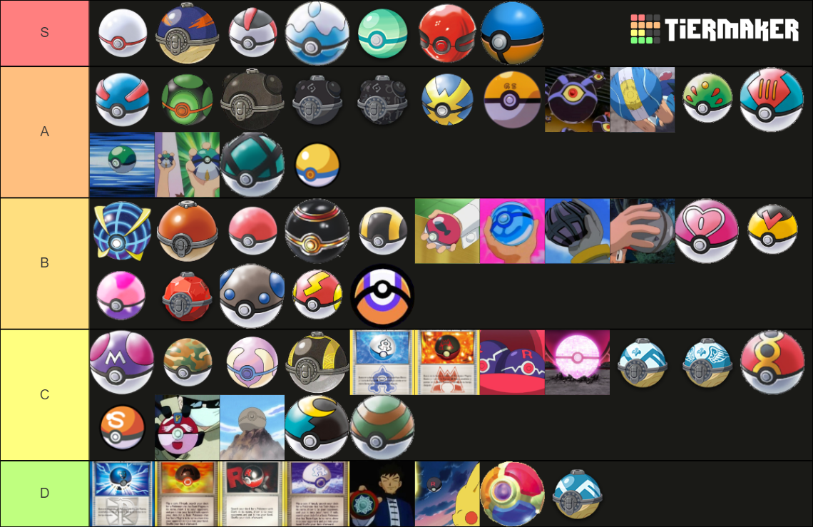 EVERY Pokemon Pokeballs Tier List (Community Rankings) - TierMaker