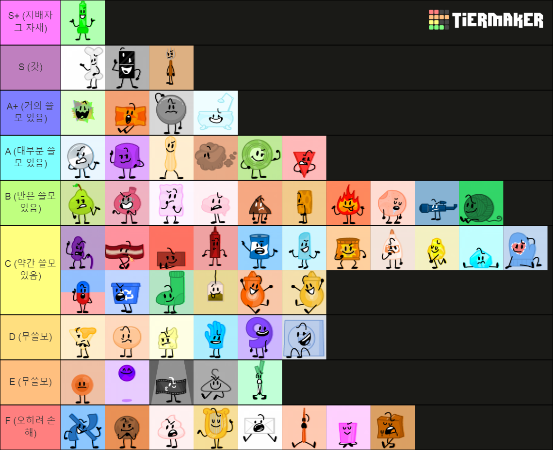 AIB characters Tier List (Community Rankings) - TierMaker