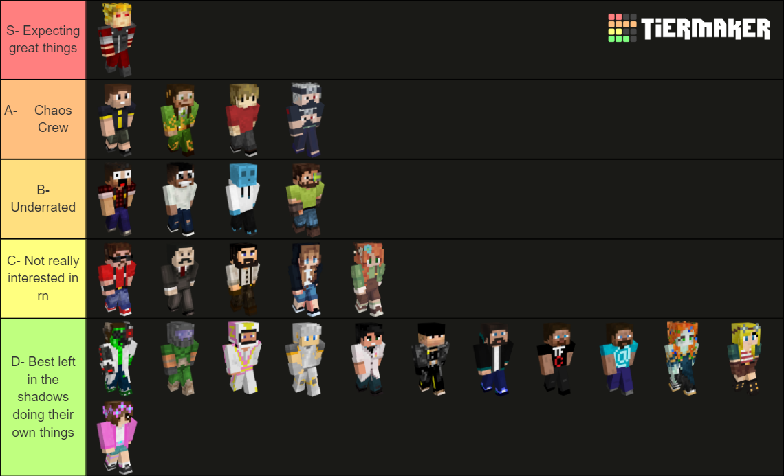 hermitcraft season nine Tier List Rankings) TierMaker
